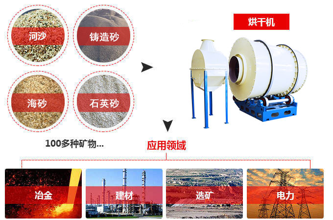 沙子烘干機，沙子干燥機